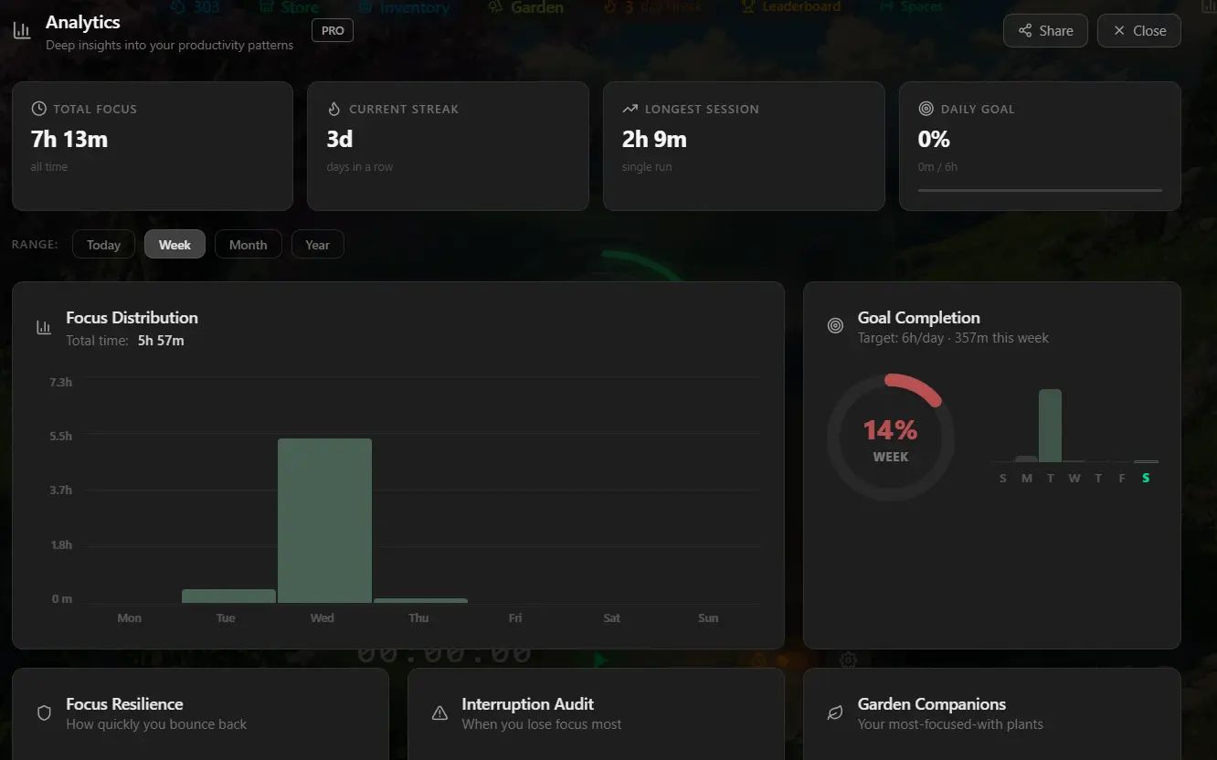 PlantPomo Analytics - Session History