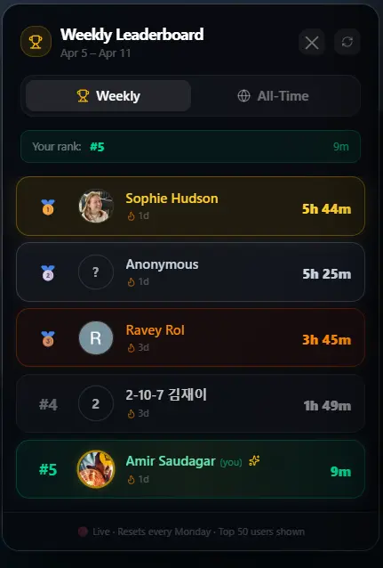 Global Study Leaderboard